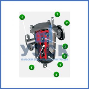 Магнитные шламоотводители MOS в Новошахтинске